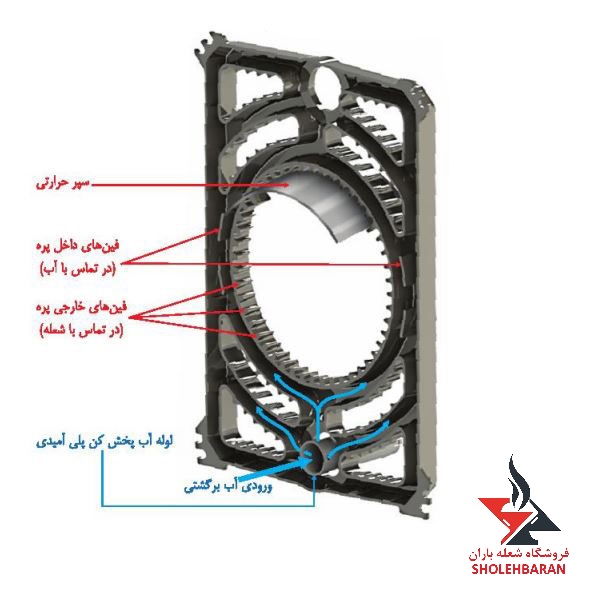 پره عقب دیگ 1300 سوپر هیت شوفاژکار